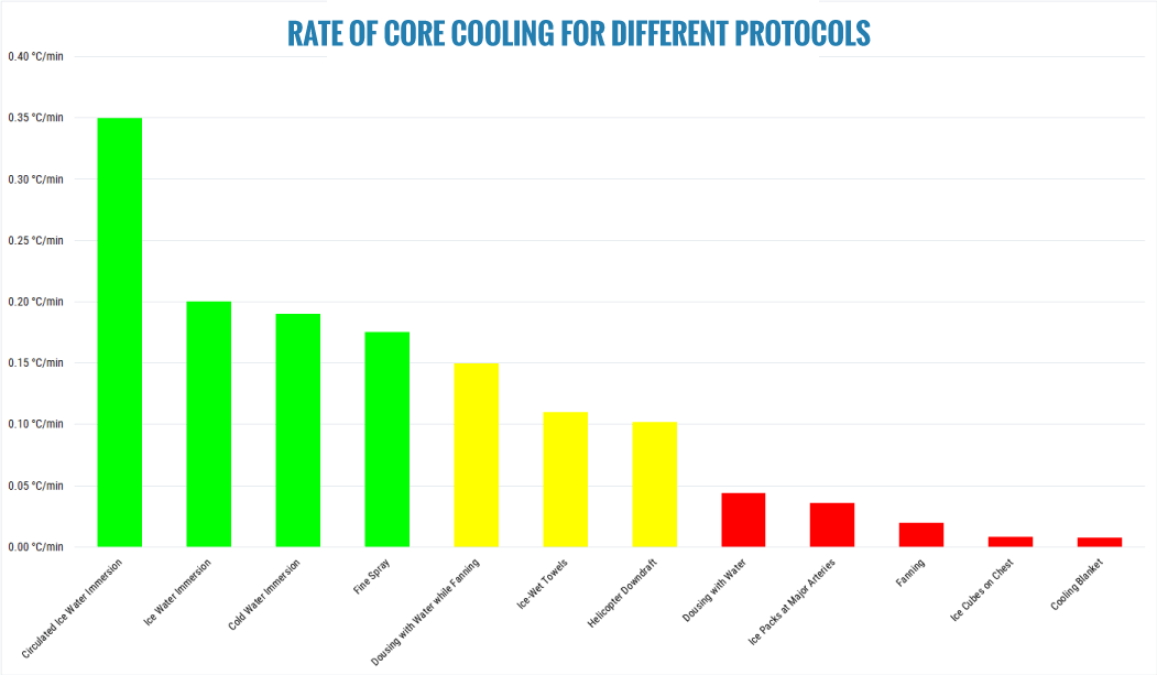 Cooling Rate Chart