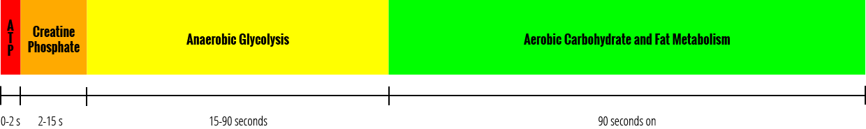 An Inaccurate Picture of How Our Energy Systems Work