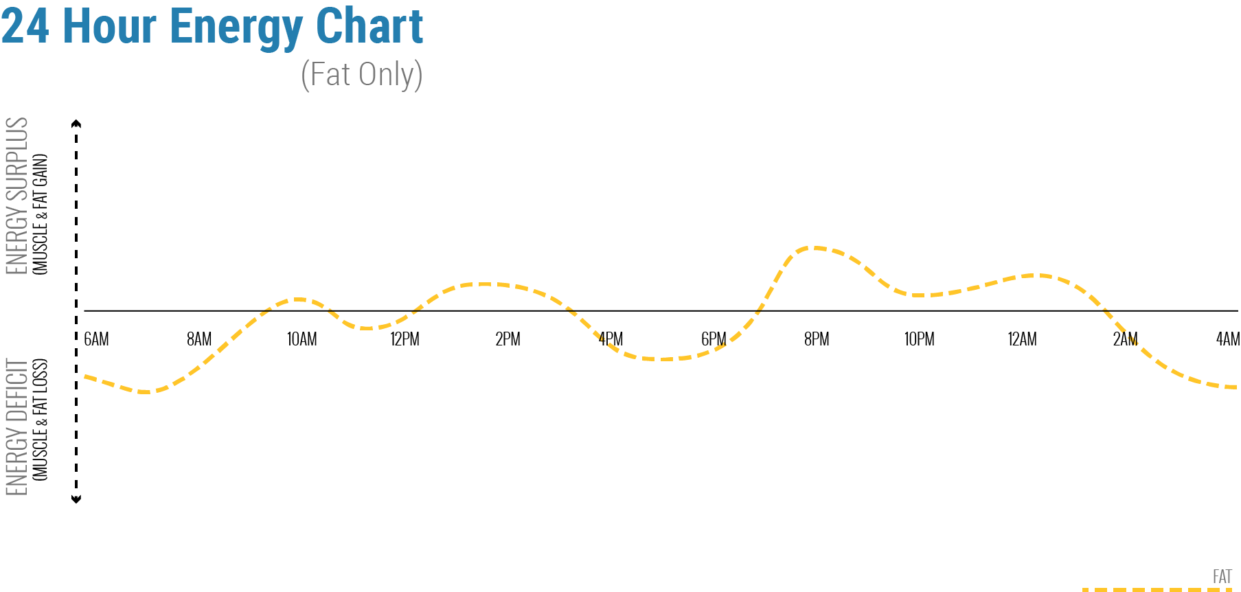 24 Hour Fat Intake Chart