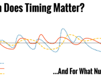 When Does Timing Matter, and for What Macronutrients?